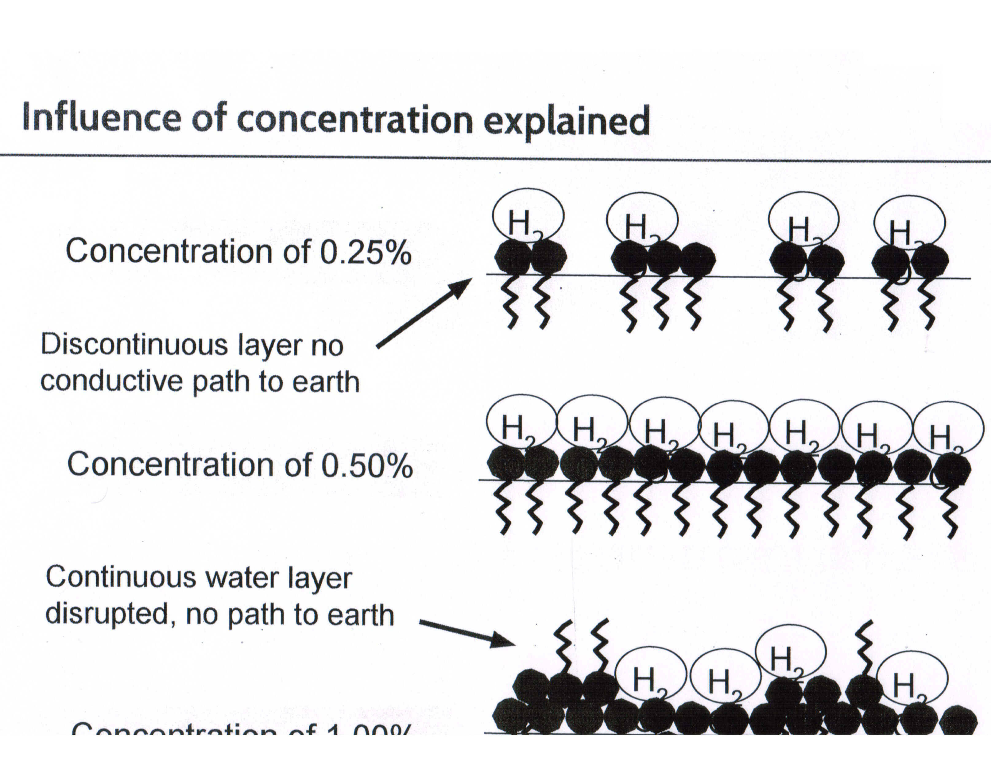 SLIDE4