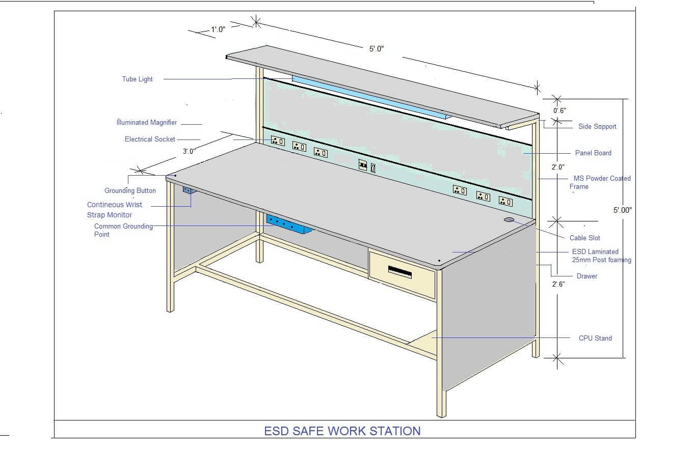 ESD Workstations