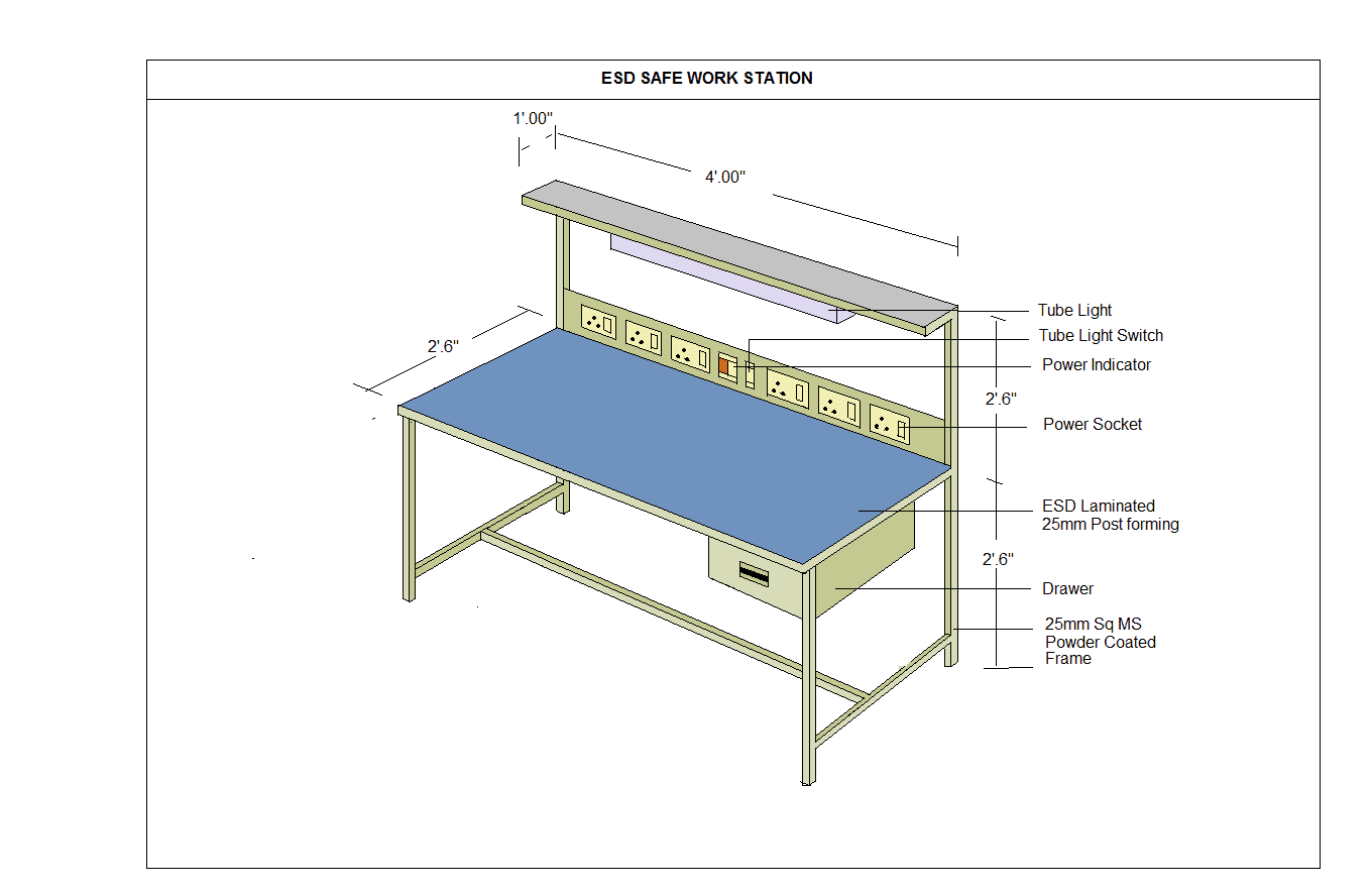 ESD Workstations