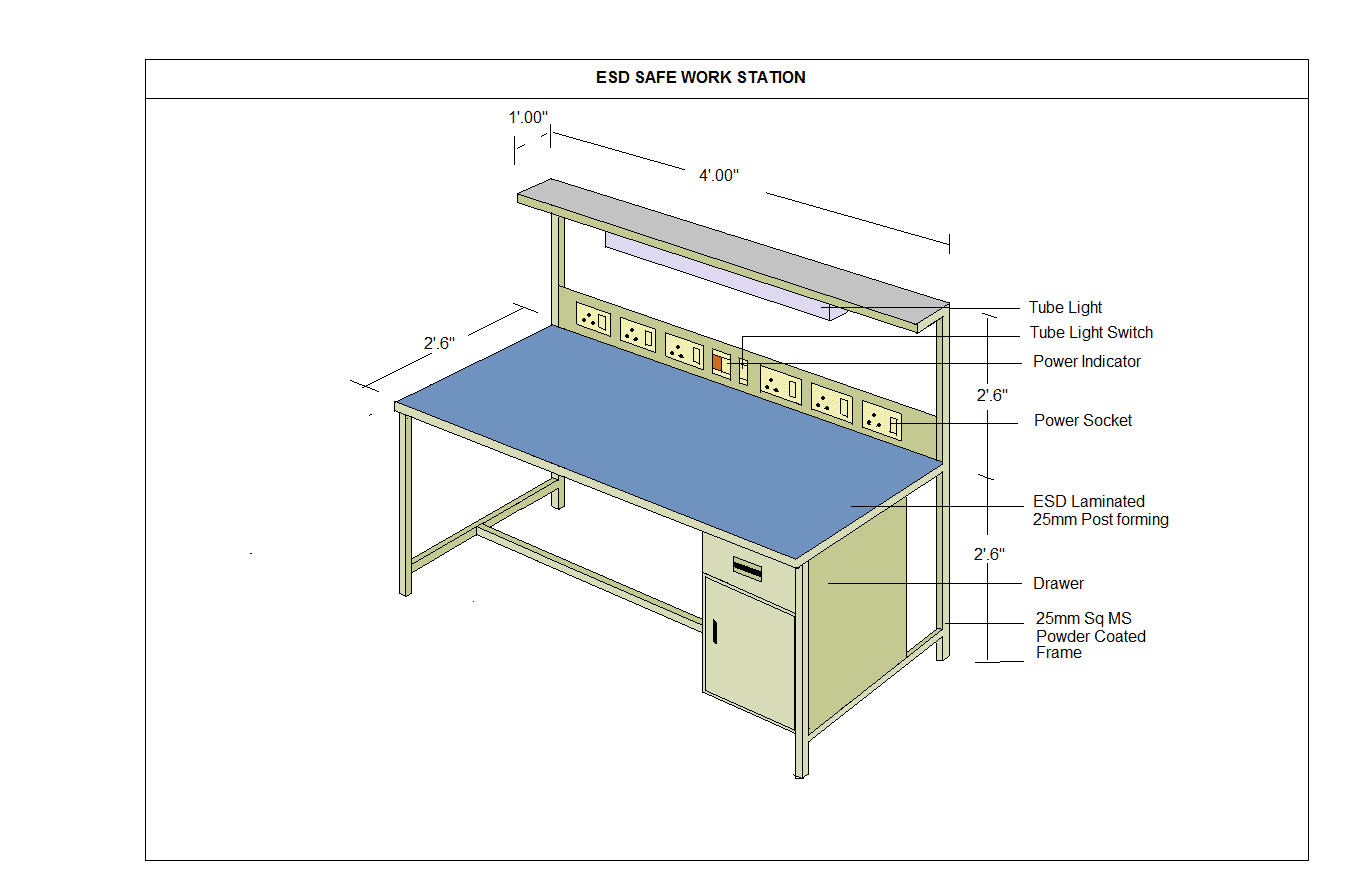 ESD Workstations