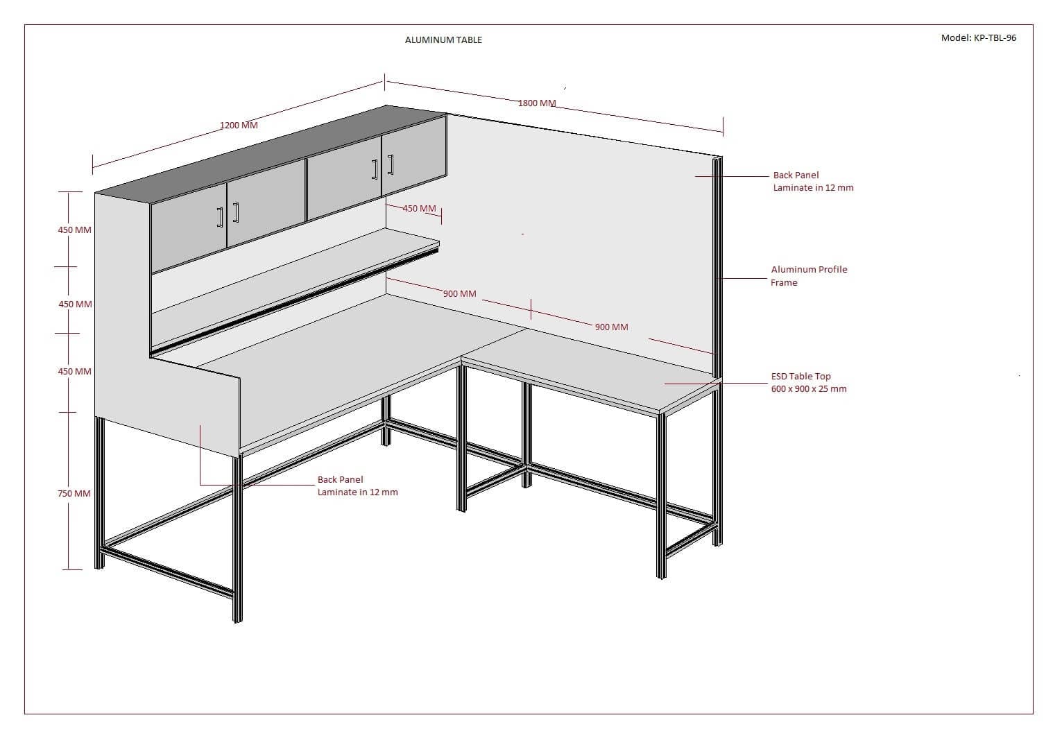 ESD Workstations