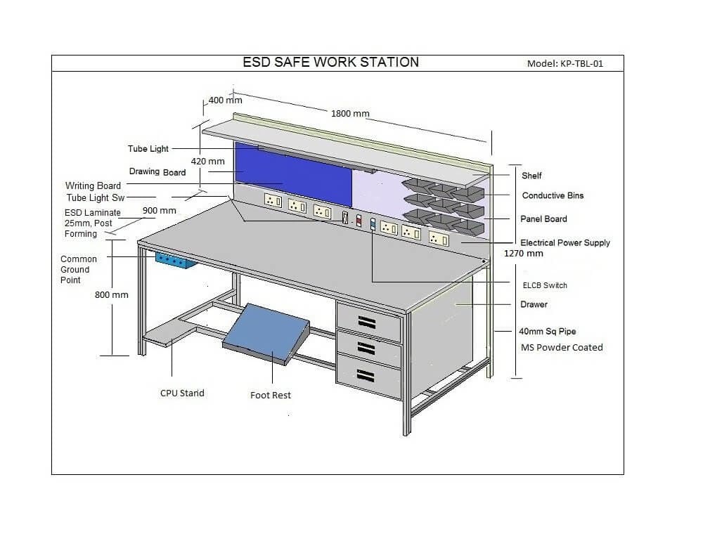 ESD Workstations