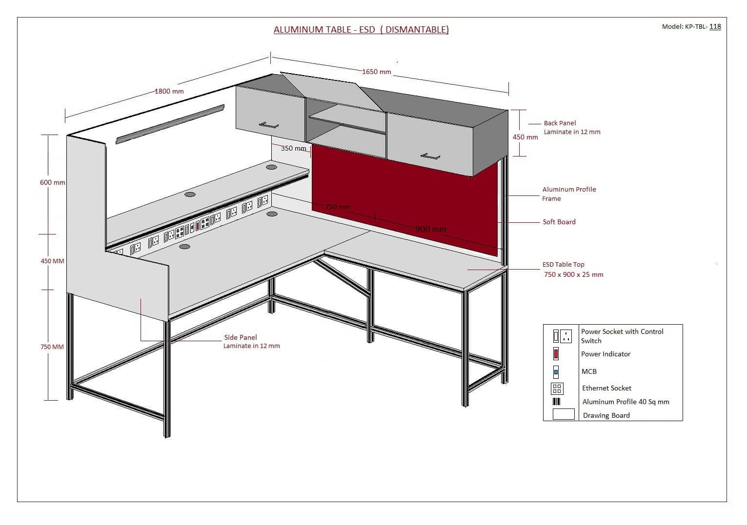 ESD Workstations