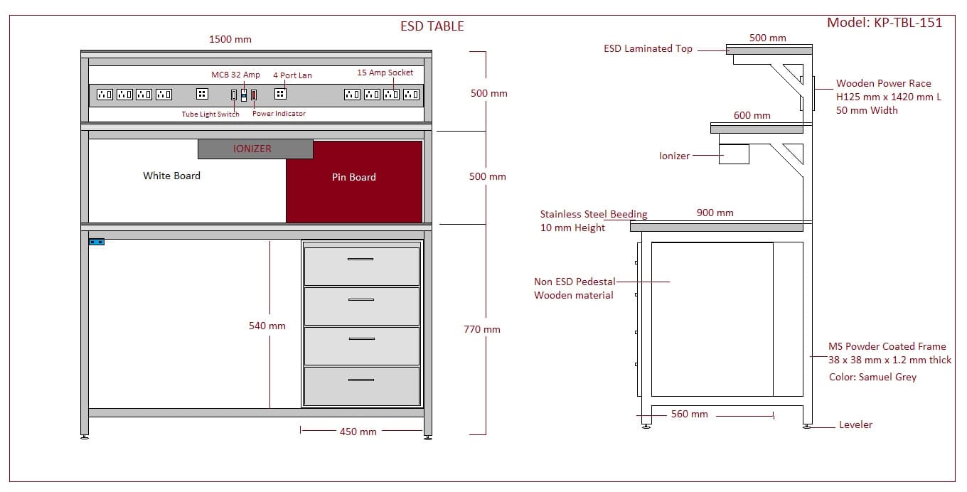 ESD Workstations