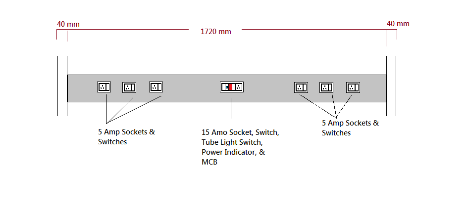 ESD Workstations