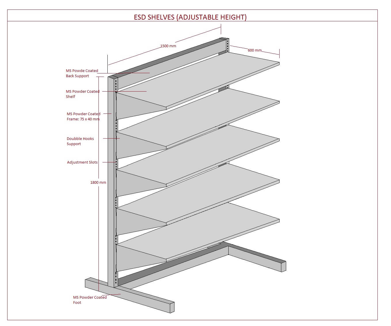 ESD Shelves