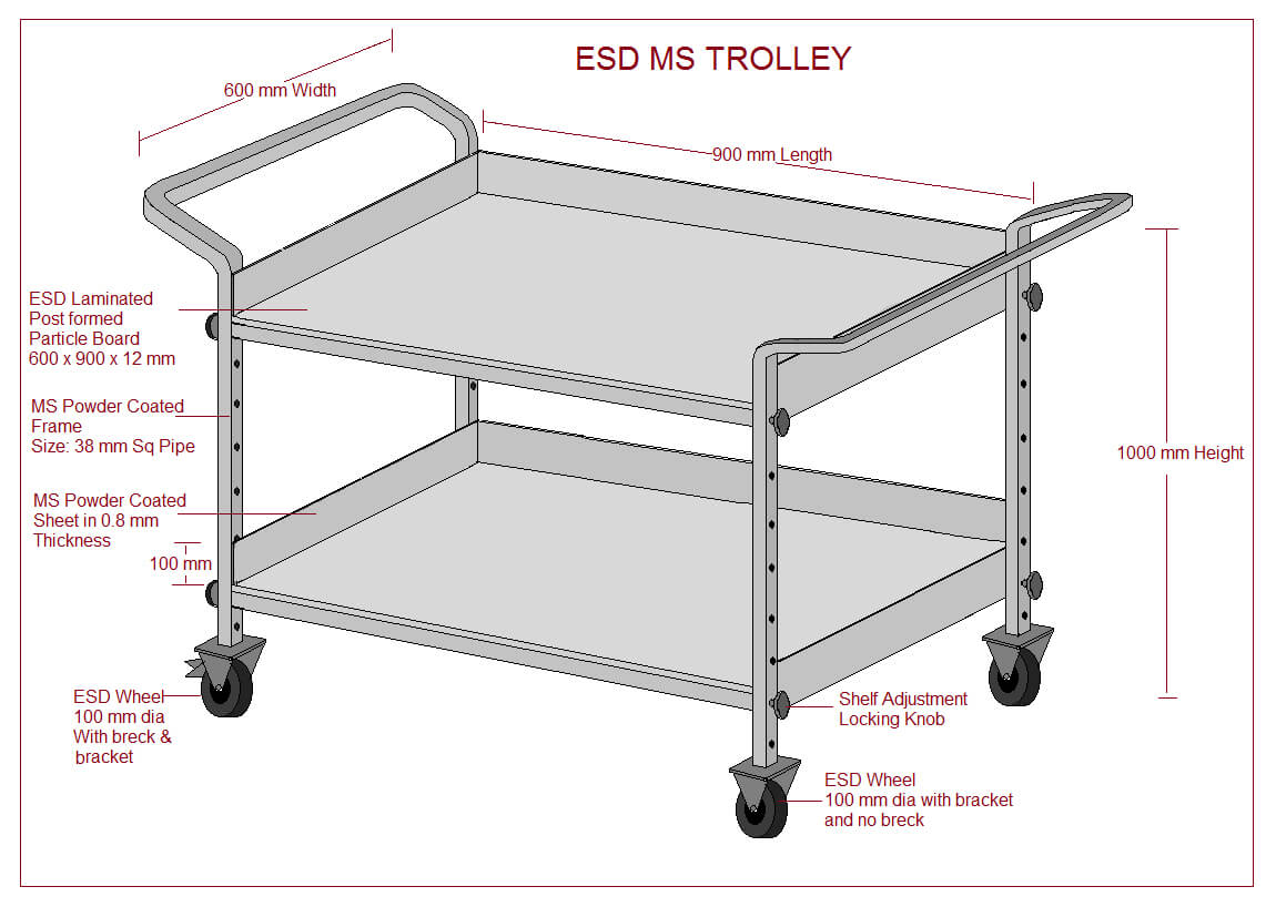 esd trolley